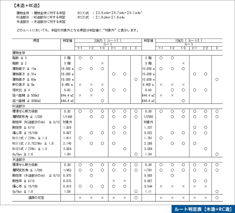 ルート判定表【木造+RC造】