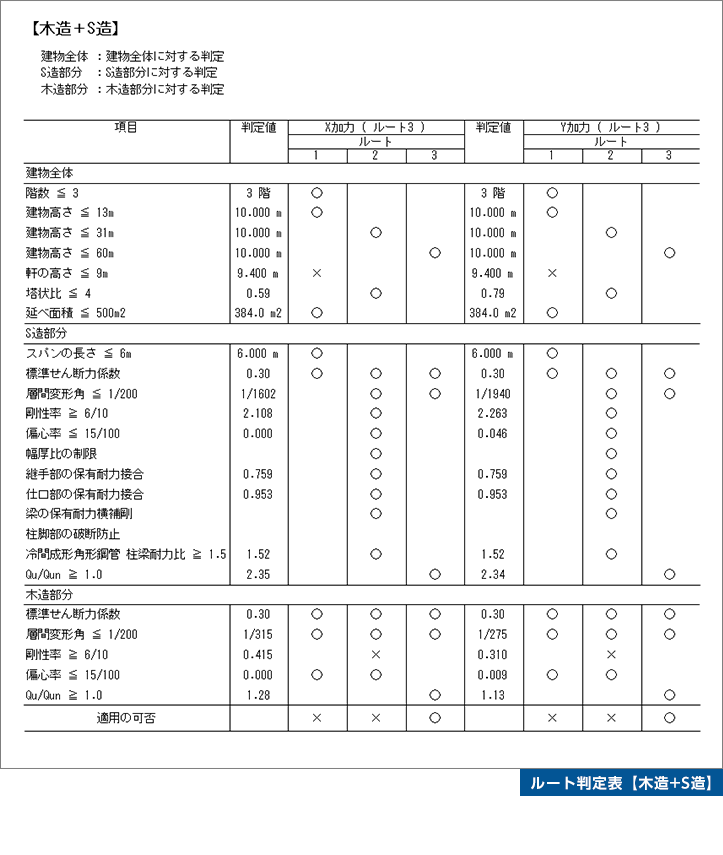 ルート判定表【木造+S造】