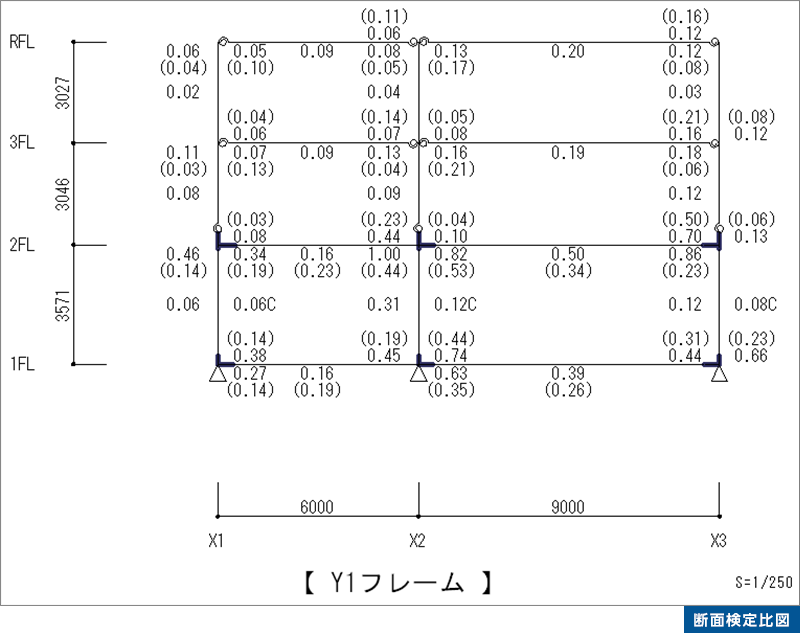 断面検定比図