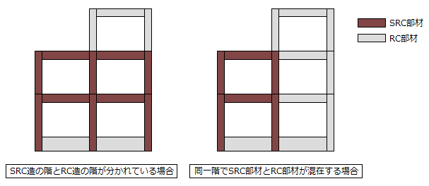 SRC造とRC造の混合構造に対応