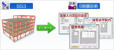 『SS3』のデータを利用