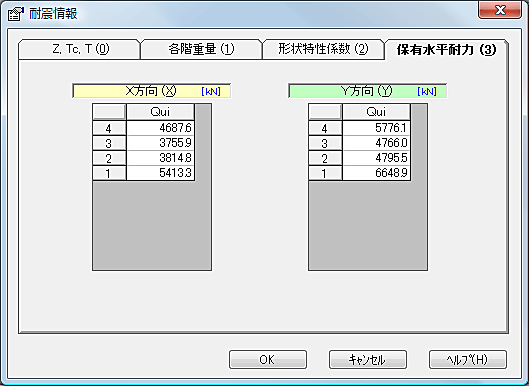 保有水平耐力