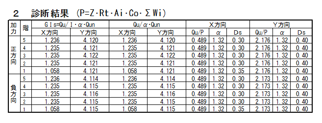 診断結果